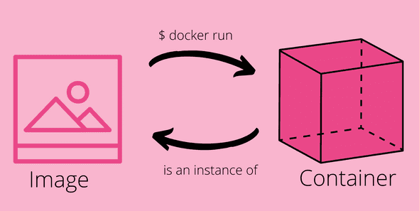 image-vs-container