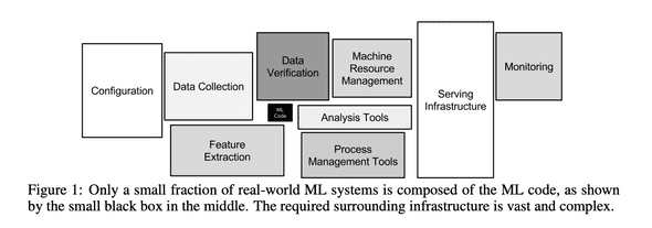 ML System